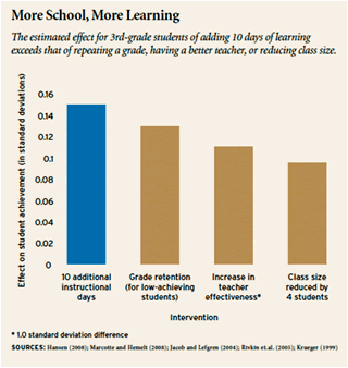 more school more learning graphic