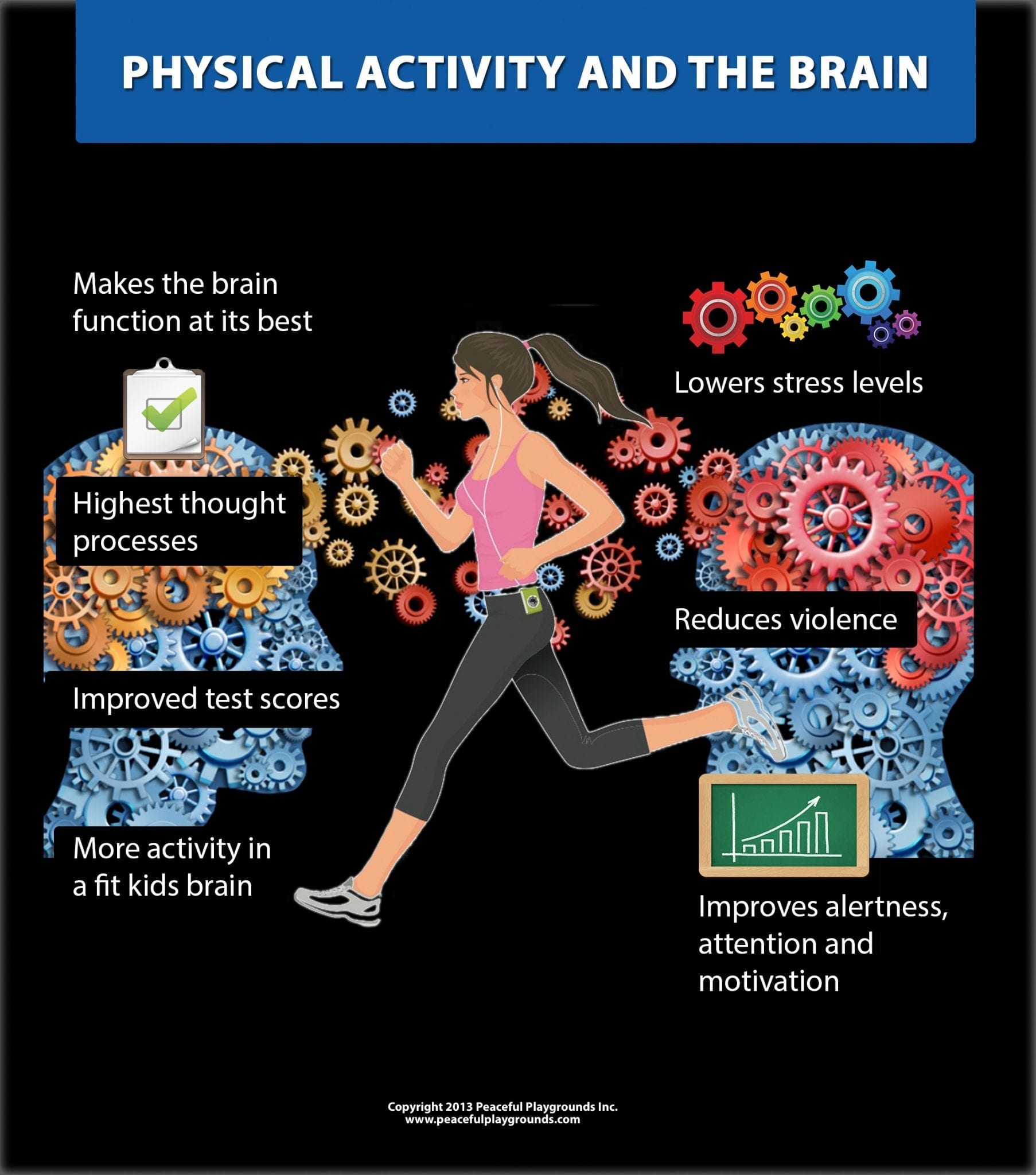 research on physical activity and brain health