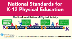 National PE Standards